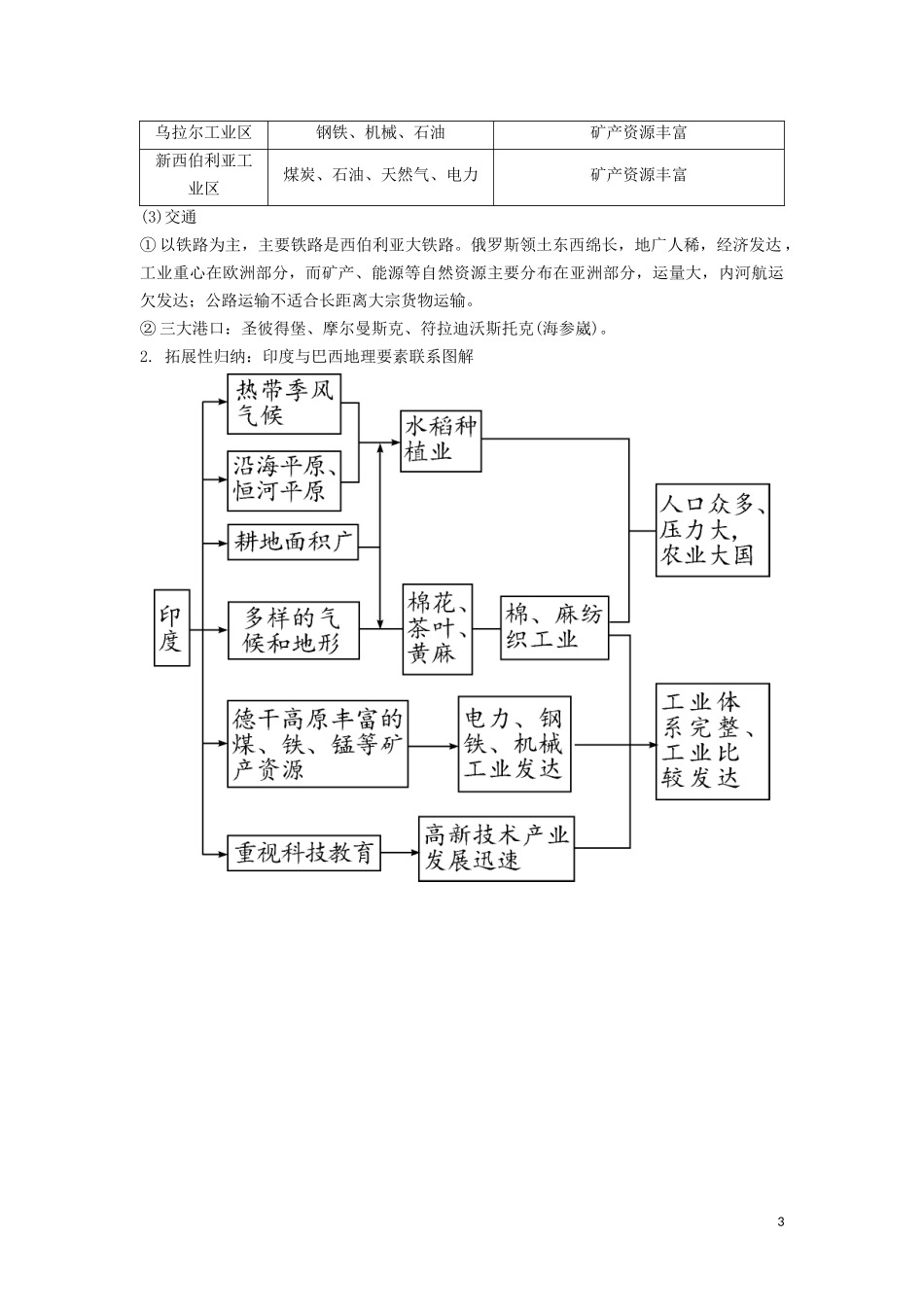 （锁定高考）高考地理一轮总复习 第十八章 世界地理 第3讲 世界主要国家讲义（含解析）新人教版-新人教版高三全册地理教案_第3页