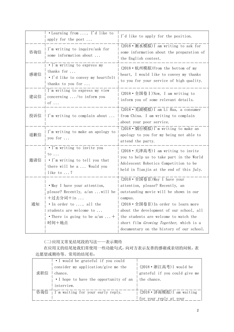（通用版）高考英语二轮复习 第四板块 书面表达 7步成文第六步 打磨开头和结尾“与众不同”把分添讲义-人教版高三全册英语学案_第2页