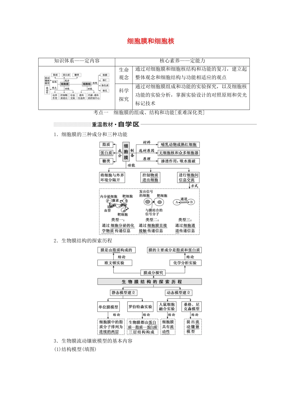 （通用版）高考生物一轮复习 第二单元 第一讲 细胞膜和细胞核学案（含解析）-人教版高三全册生物学案_第1页
