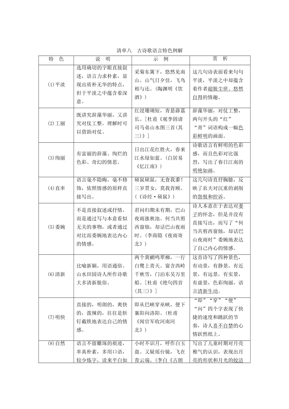 （通用版）高考语文一轮复习 第四模块 专题二 微积累——学语文在平时 清单八古诗歌语言特色例解学案（含解析）-人教版高三全册语文学案_第1页