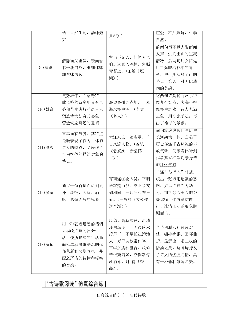 （通用版）高考语文一轮复习 第四模块 专题二 微积累——学语文在平时 清单八古诗歌语言特色例解学案（含解析）-人教版高三全册语文学案_第2页