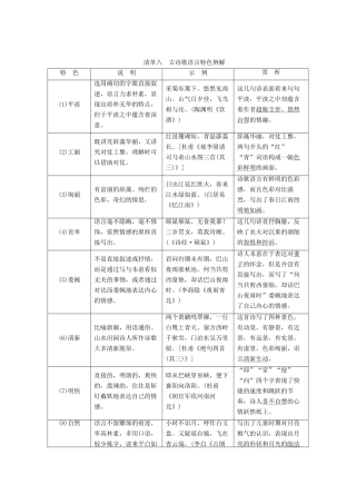（通用版）高考语文一轮复习 第四模块 专题二 微积累——学语文在平时 清单八古诗歌语言特色例解学案（含解析）-人教版高三全册语文学案