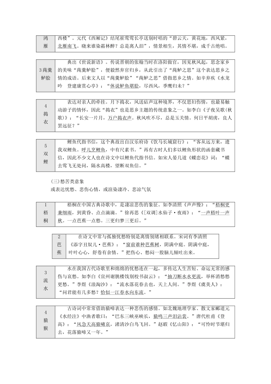 （通用版）高考语文一轮复习 第四模块 专题二 微积累——学语文在平时 清单七名句助记古诗歌常见意象学案（含解析）-人教版高三全册语文学案_第2页