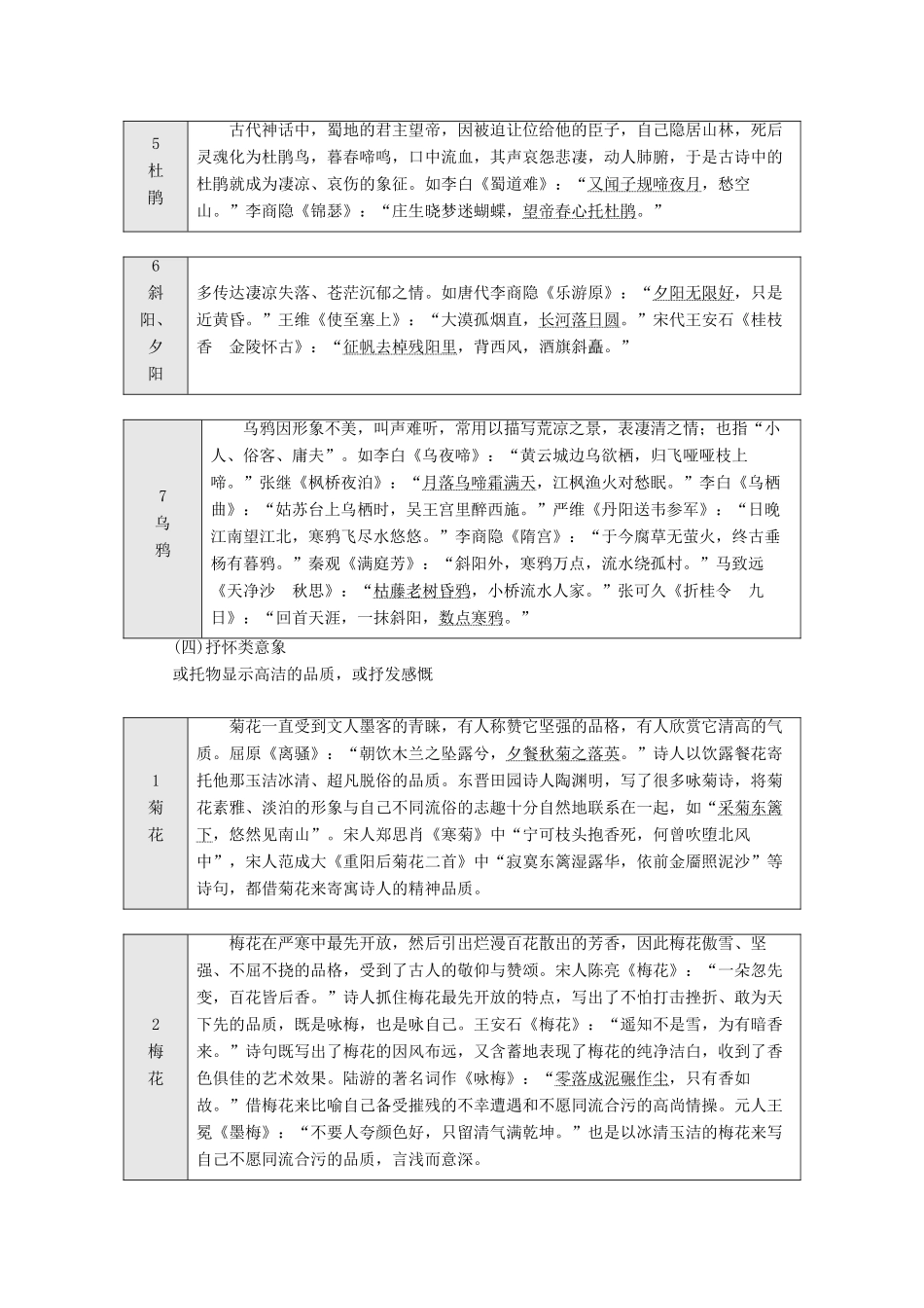 （通用版）高考语文一轮复习 第四模块 专题二 微积累——学语文在平时 清单七名句助记古诗歌常见意象学案（含解析）-人教版高三全册语文学案_第3页