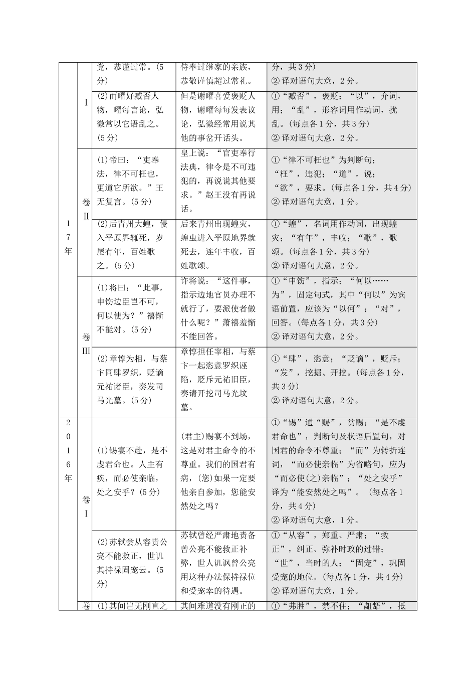 （通用版）高考语文一轮复习 第四模块 专题一 第二编 第3讲 文言文翻译学案（含解析）-人教版高三全册语文学案_第2页