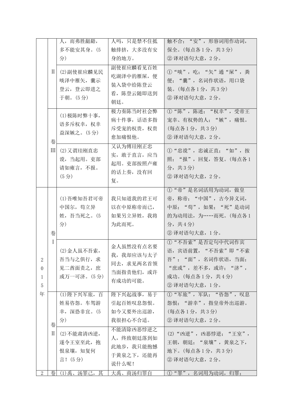 （通用版）高考语文一轮复习 第四模块 专题一 第二编 第3讲 文言文翻译学案（含解析）-人教版高三全册语文学案_第3页