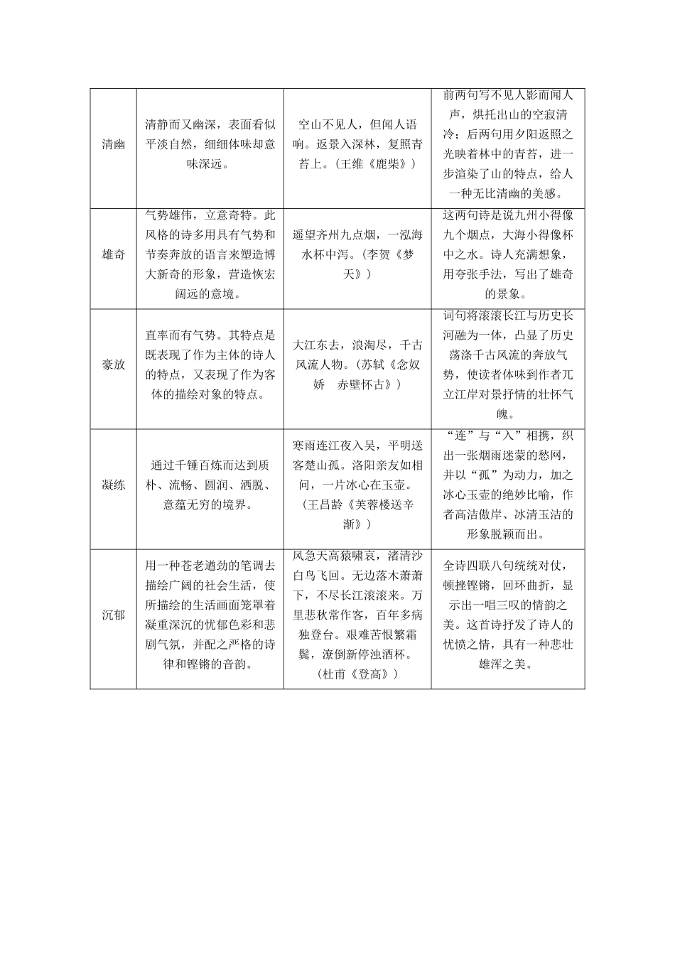 （通用版）高考语文一轮复习 专题二 古诗歌阅读 第三步 古诗歌语言特色例解讲义-人教版高三全册语文学案_第2页