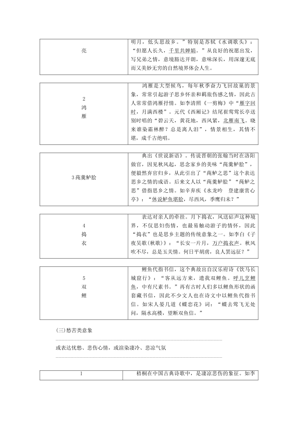 （通用版）高考语文一轮复习 专题二 古诗歌阅读 第三步 名句助记古诗歌常见意象讲义-人教版高三全册语文学案_第2页
