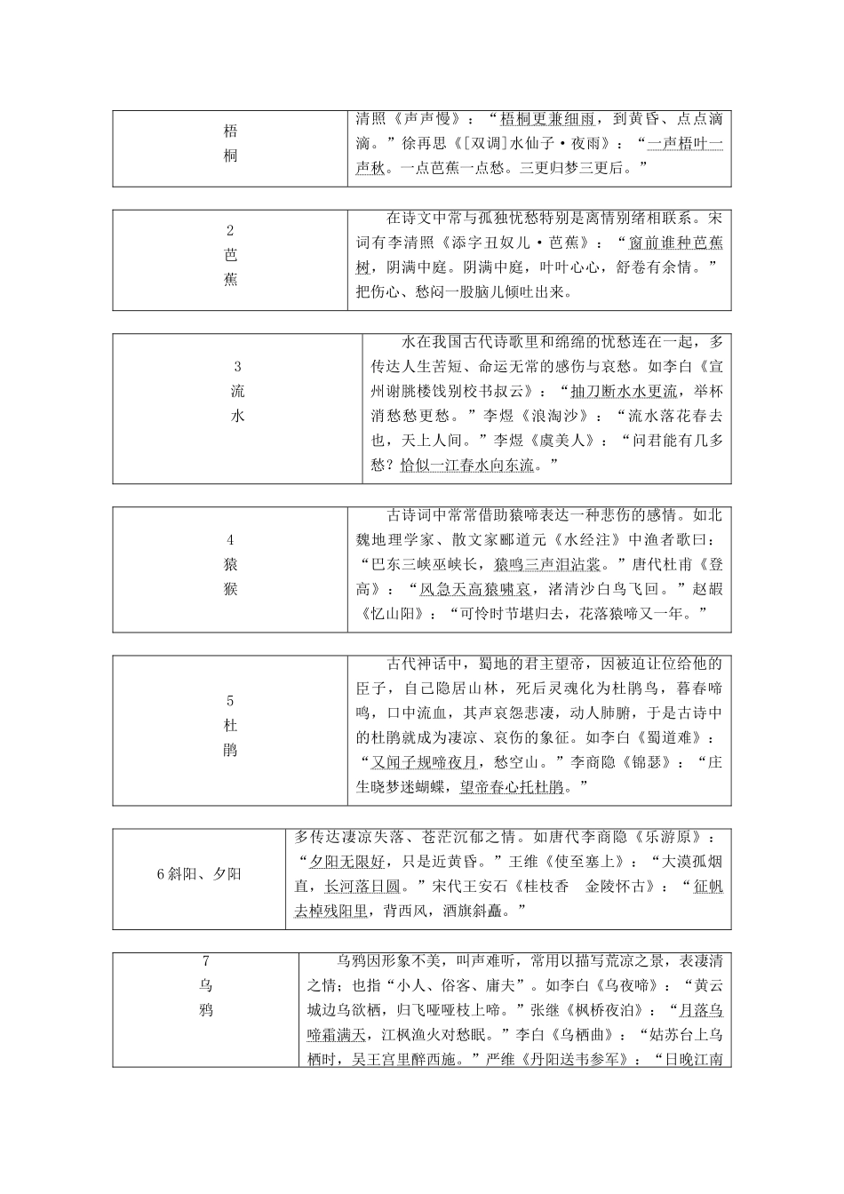 （通用版）高考语文一轮复习 专题二 古诗歌阅读 第三步 名句助记古诗歌常见意象讲义-人教版高三全册语文学案_第3页