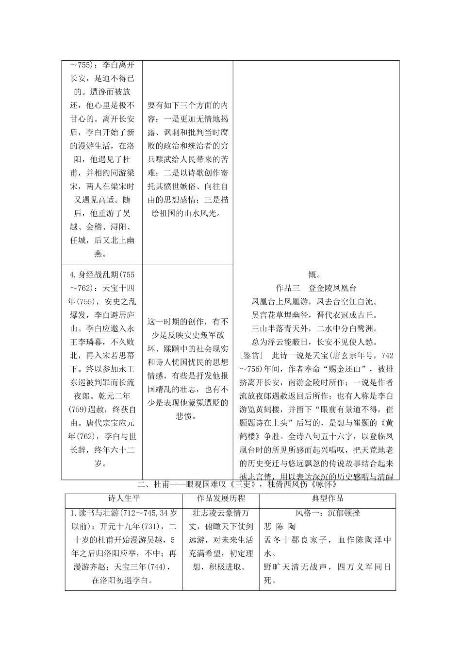 （通用版）高考语文一轮复习 专题二 古诗歌阅读 第一步 第1讲 唐代诗人讲义-人教版高三全册语文学案_第2页