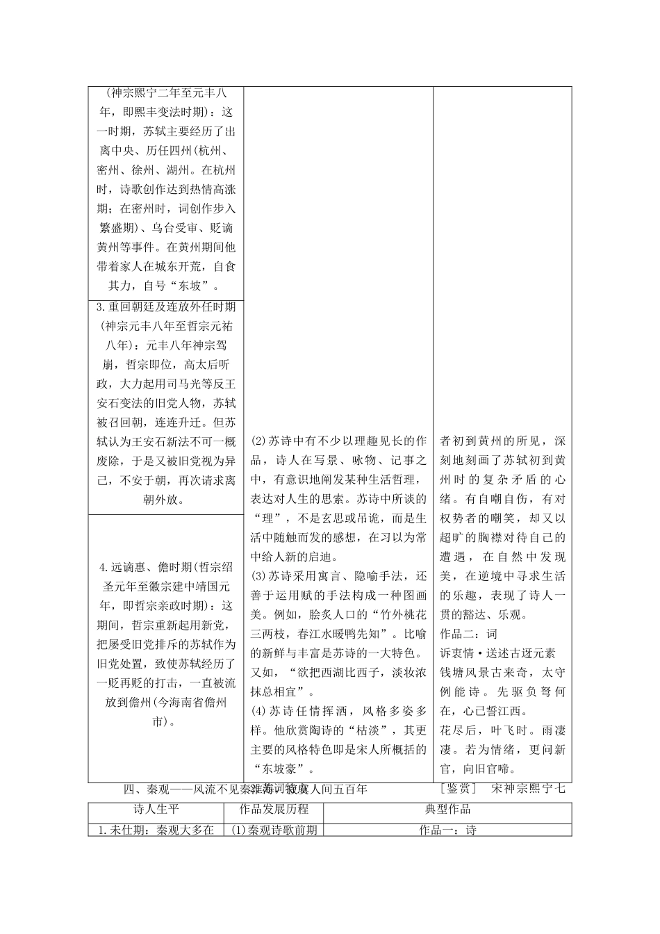 （通用版）高考语文一轮复习 专题二 古诗歌阅读 第一步 第2讲 宋代诗人（词人）讲义-人教版高三全册语文学案_第3页