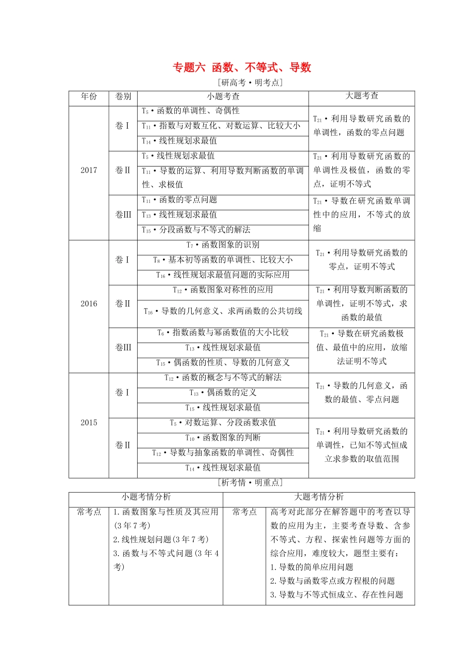 （通用版）高考数学二轮复习 第一部分 专题六 函数、不等式、导数教学案 理-人教版高三全册数学教学案_第1页