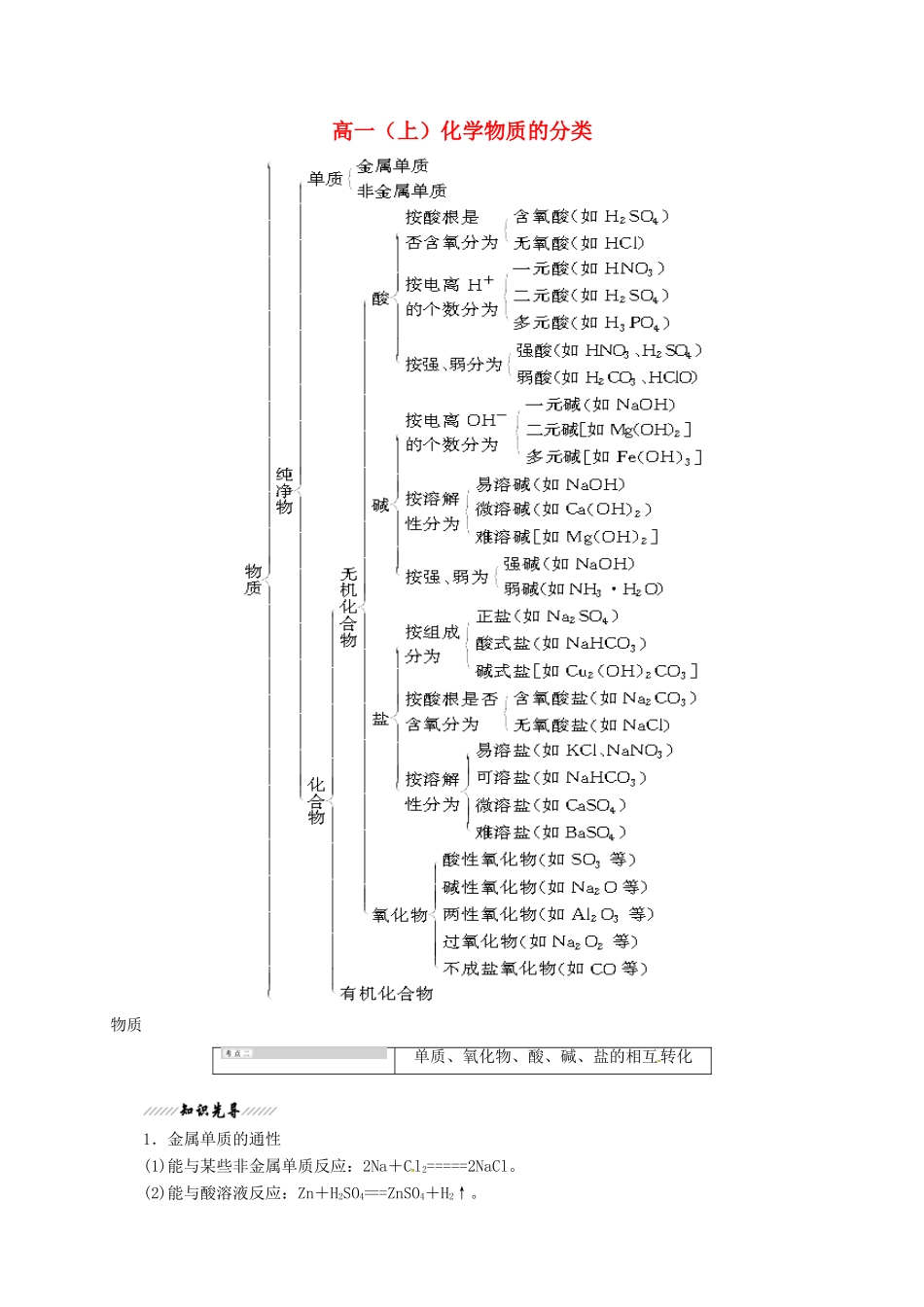 高一化学上学期 物质的分类知识小结-人教版高一全册化学素材_第1页