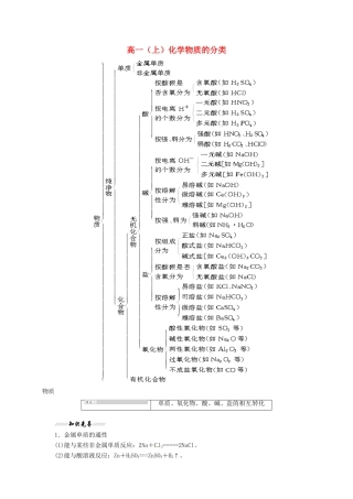 高一化学上学期 物质的分类知识小结-人教版高一全册化学素材