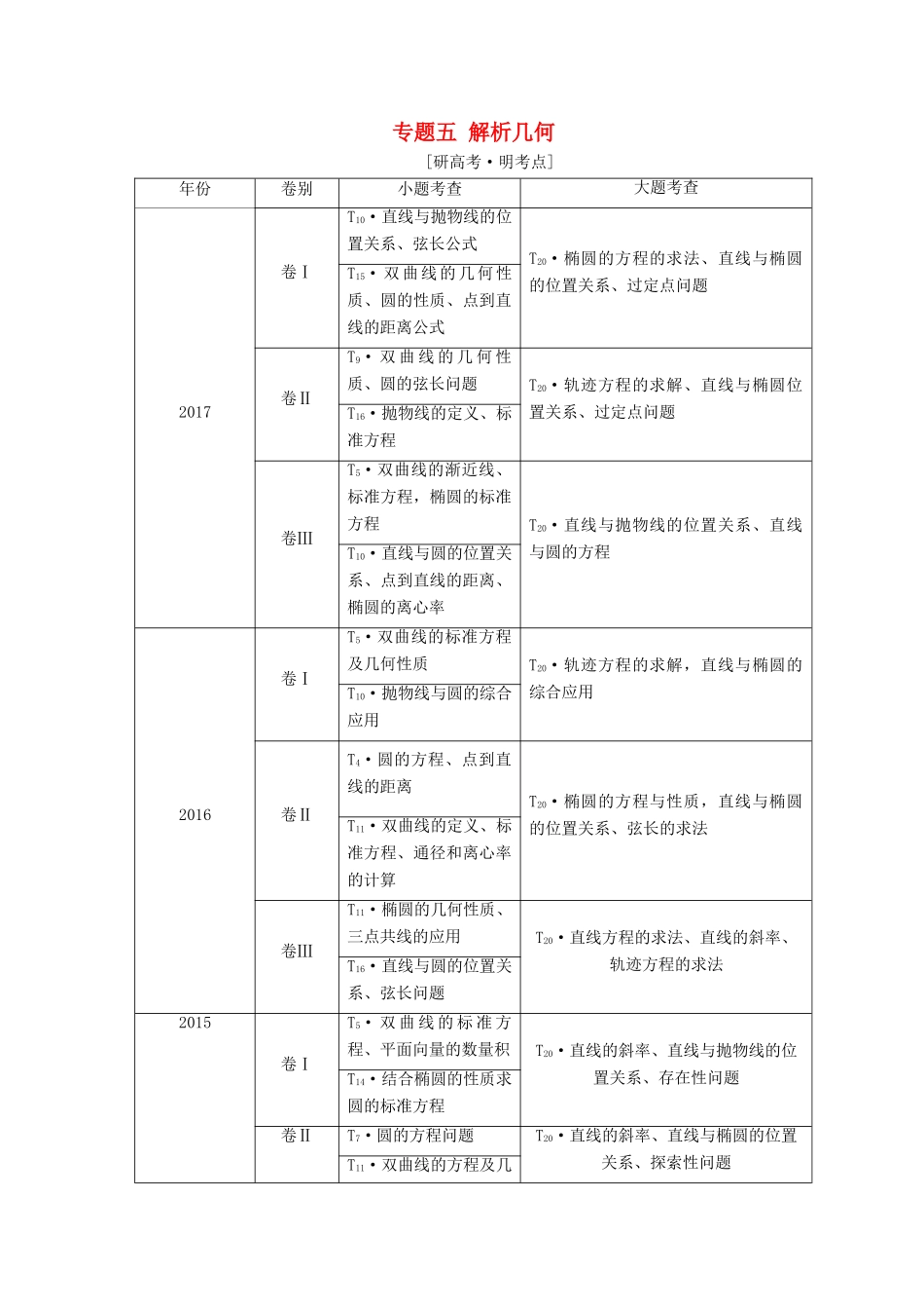 （通用版）高考数学二轮复习 第一部分 专题五 解析几何教学案 理-人教版高三全册数学教学案_第1页