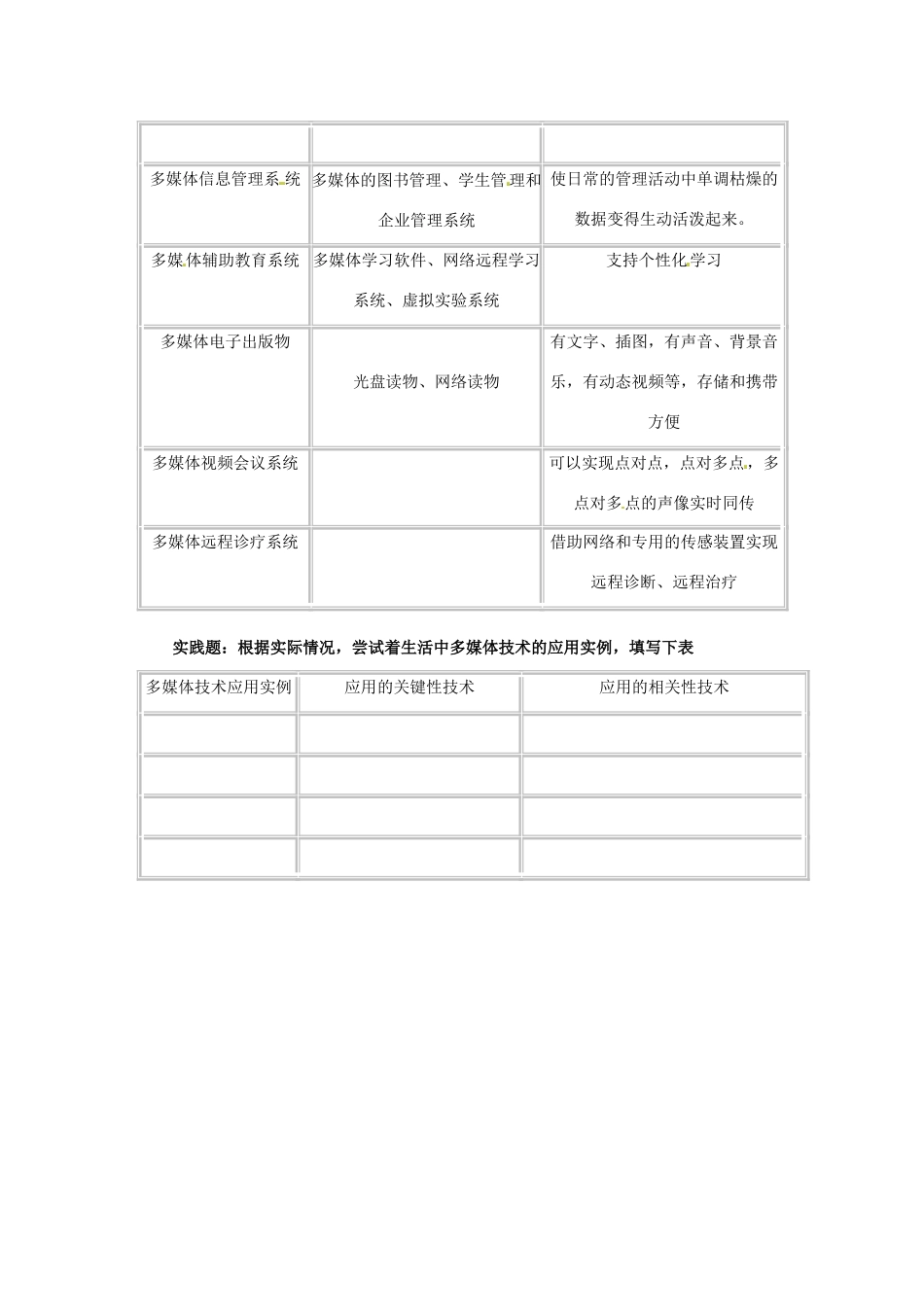 高一信息技术 5.1.1多媒体技术的发展与应用教案-人教版高一全册信息技术教案_第2页