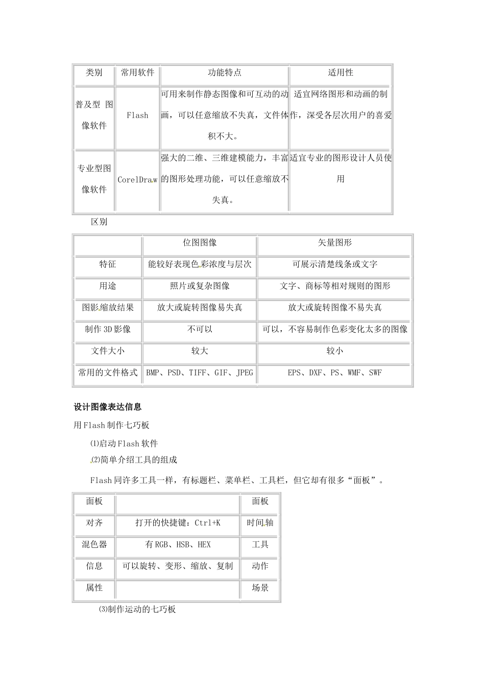 高一信息技术 5.1.2数字化图像的设计与加工教案-人教版高一全册信息技术教案_第2页
