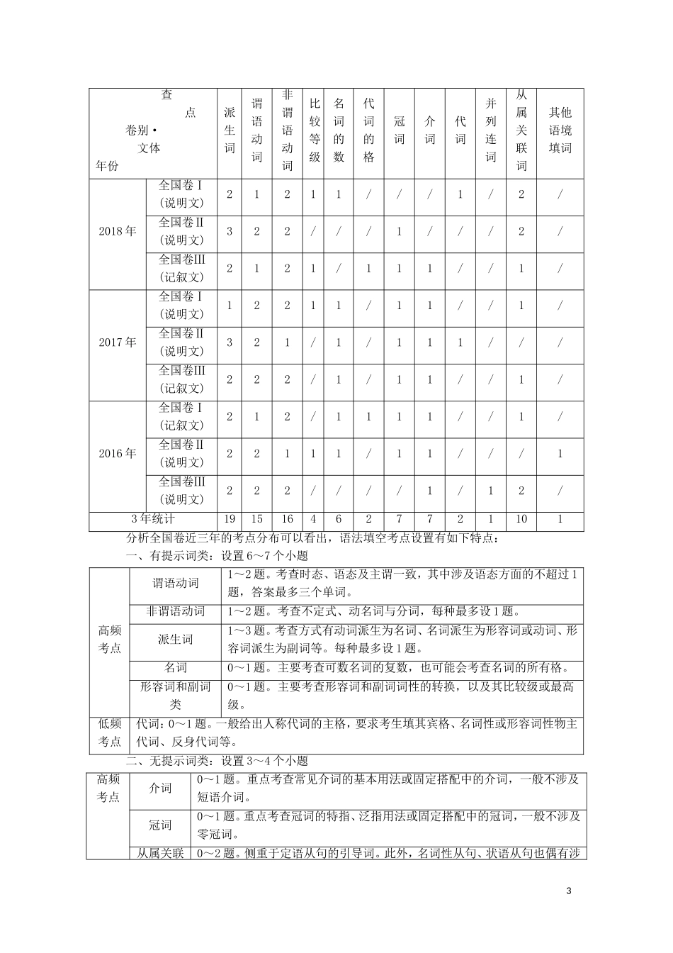 （通用版）高考英语二轮复习 第三板块 语法填空与短文改错 NO.1 先研考题 专题一 语法填空讲义-人教版高三全册英语学案_第3页
