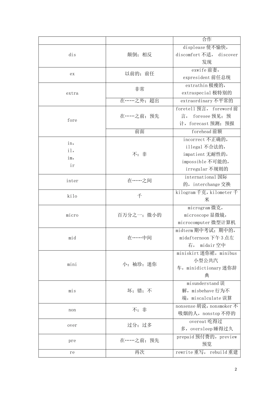 （通用版）高考英语二轮复习 第一板块 阅读理解之能力篇 第一讲 扩充“词汇量”厚积阅读之“基石”讲义-人教版高三全册英语学案_第2页