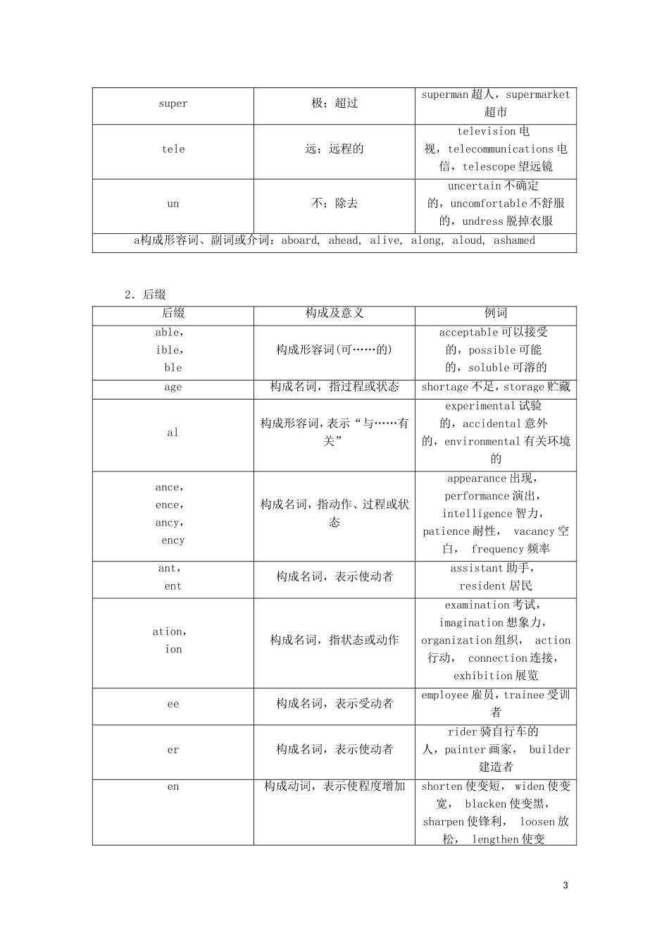 （通用版）高考英语二轮复习 第一板块 阅读理解之能力篇 第一讲 扩充“词汇量”厚积阅读之“基石”讲义-人教版高三全册英语学案_第3页