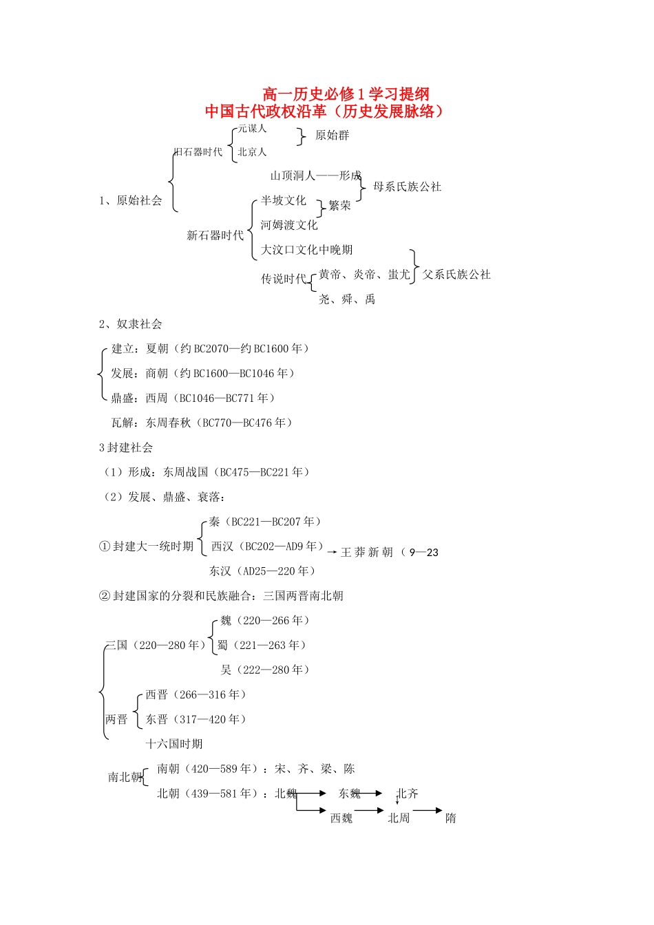 高一历史学习提纲素材 岳麓版必修1_第1页