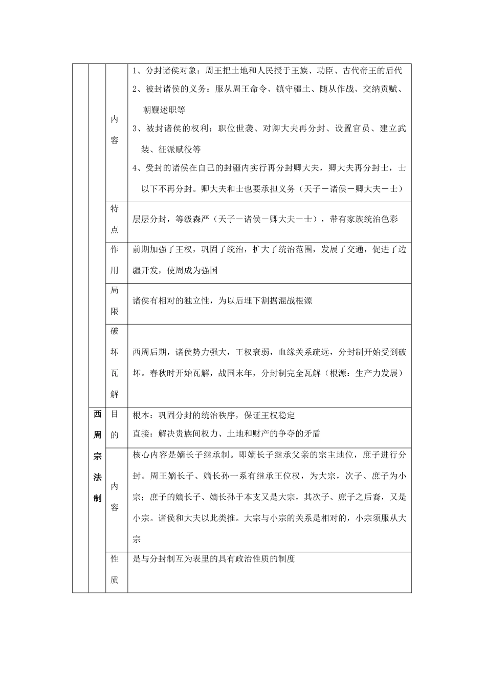 高一历史学习提纲素材 岳麓版必修1_第3页