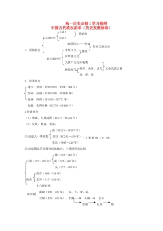 高一历史学习提纲素材 岳麓版必修1