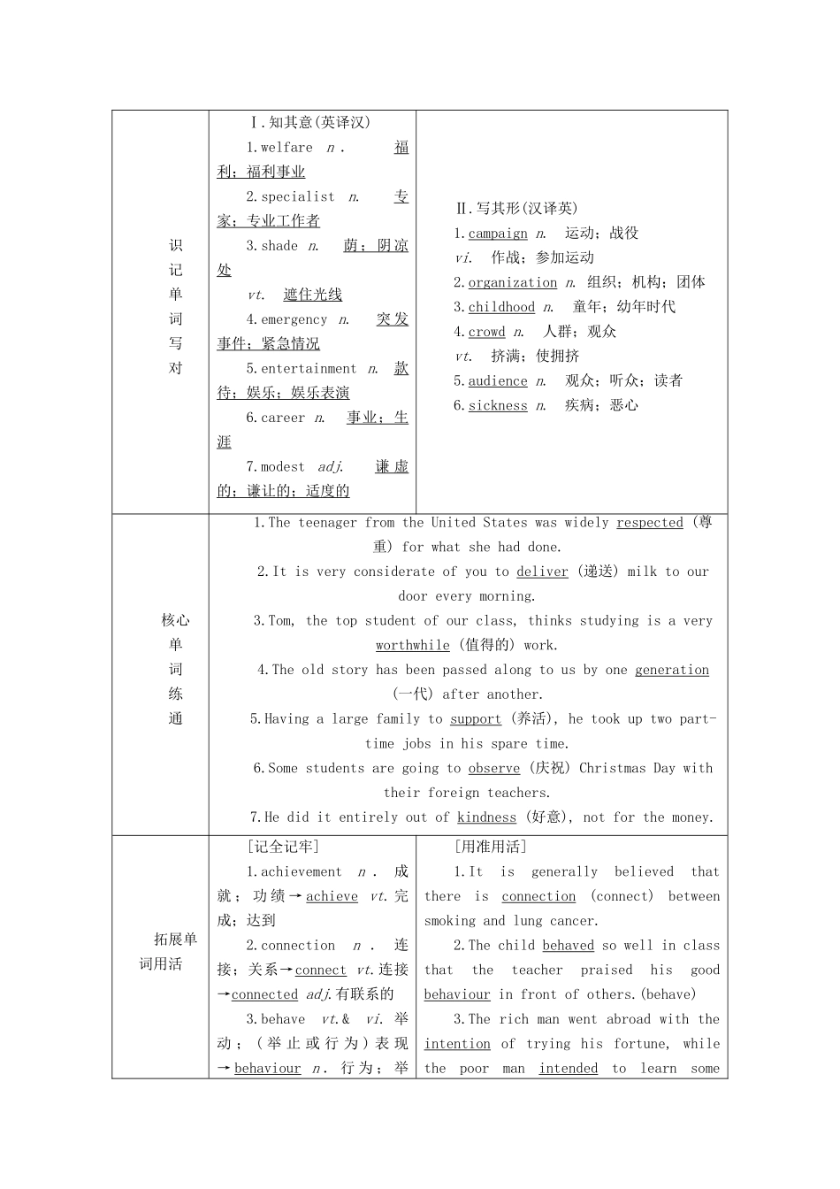 （通用版）高考英语一轮复习 Unit 1 Women of achievement讲义 新人教版必修4-新人教版高三必修4英语教案_第3页