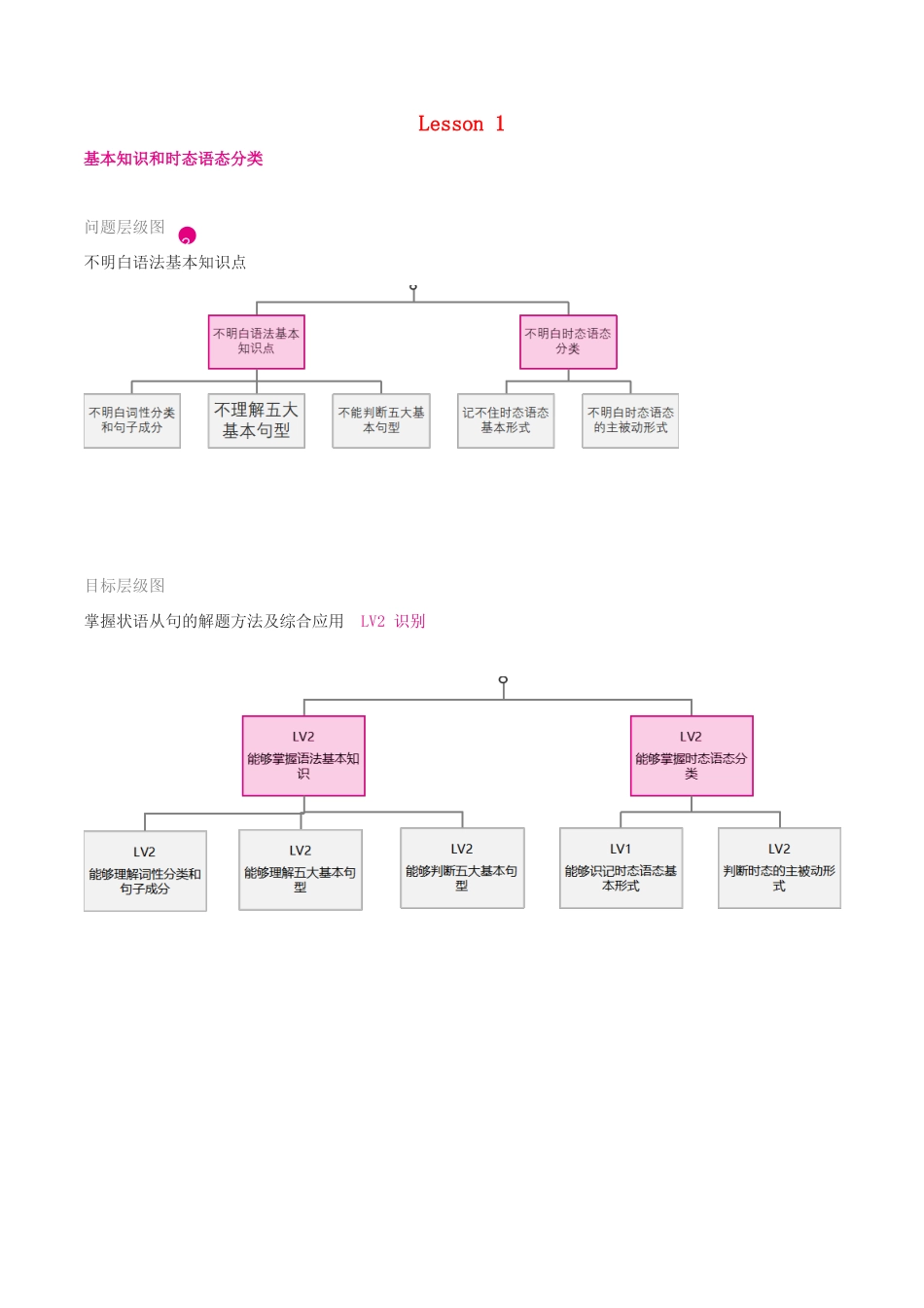 （通用版）高考英语一轮复习 第1讲 基本知识和时态语态分类学案（含解析）-人教版高三全册英语学案_第1页