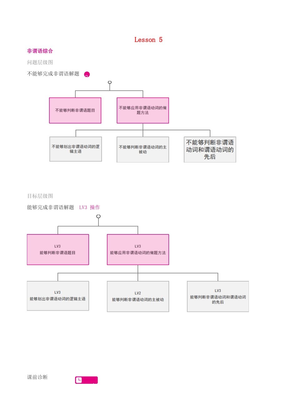 （通用版）高考英语一轮复习 第5讲 非谓语综合学案（含解析）-人教版高三全册英语学案_第1页
