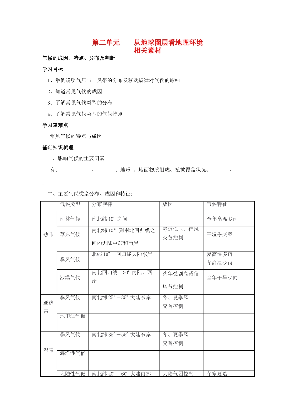 高一地理 第二单元《从地球圈层看地理环境》素材 鲁教版必修1_第1页