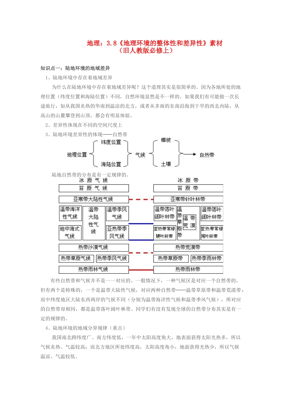 高一地理：3.8《地理环境的整体性和差异性》素材 旧人教版必修上_第1页