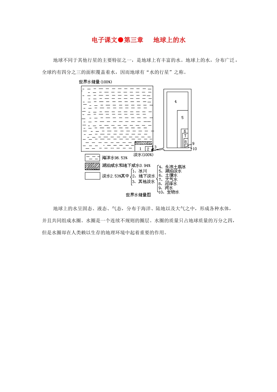 高一地理 第三章 地球上的水经典版电子教材_第1页