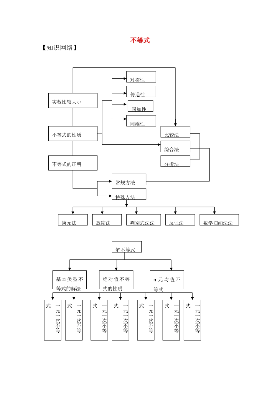 高一数学上 第2章《不等式》学案 沪教版_第1页