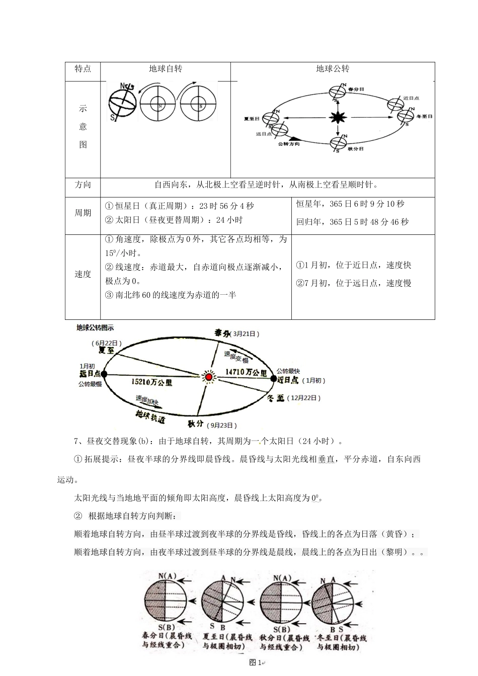 高一地理上学期复习提纲-人教版高一全册地理素材_第3页