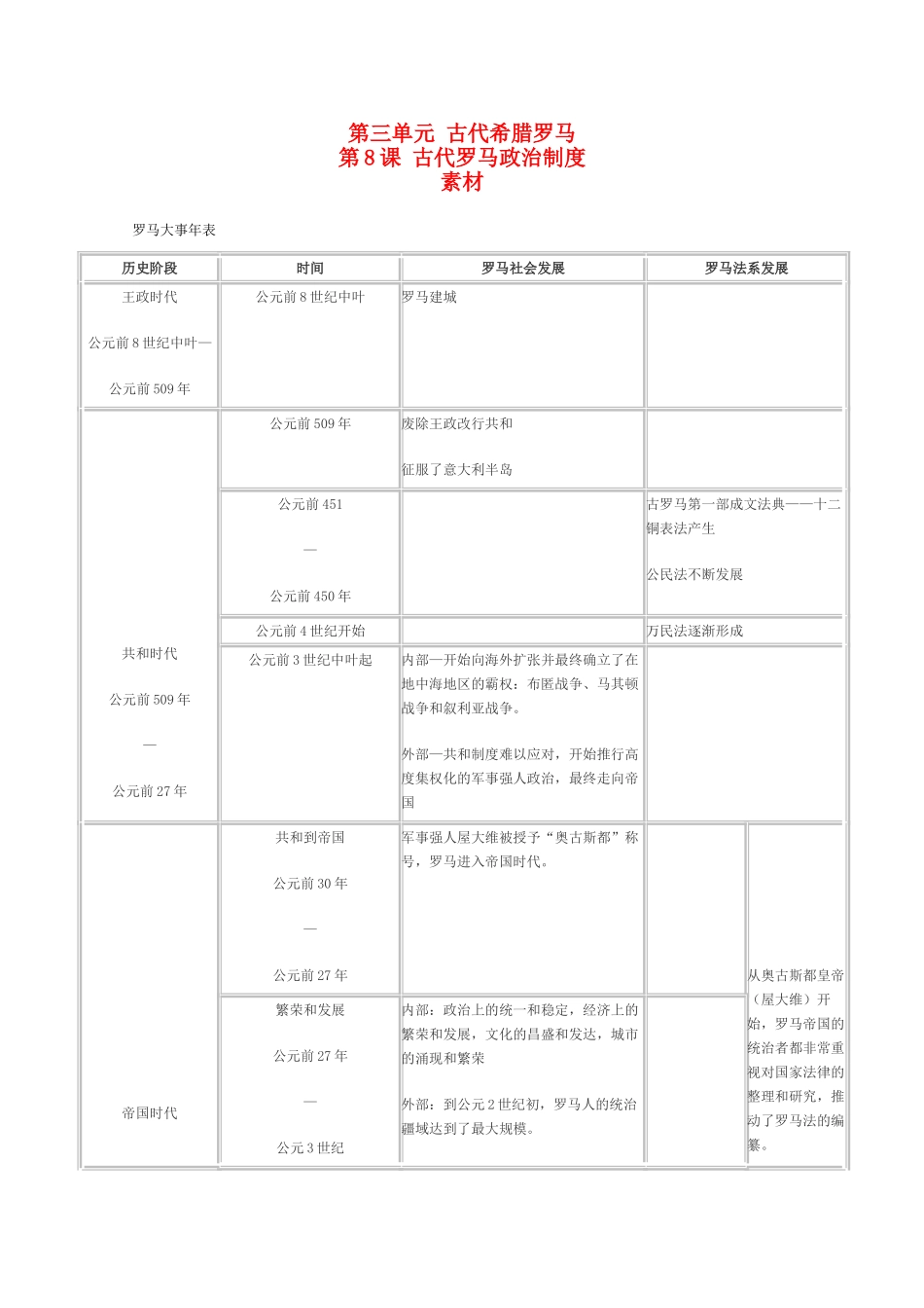 高一历史：3.8《古代罗马政治制度》素材（华东师大版第一分册）_第1页