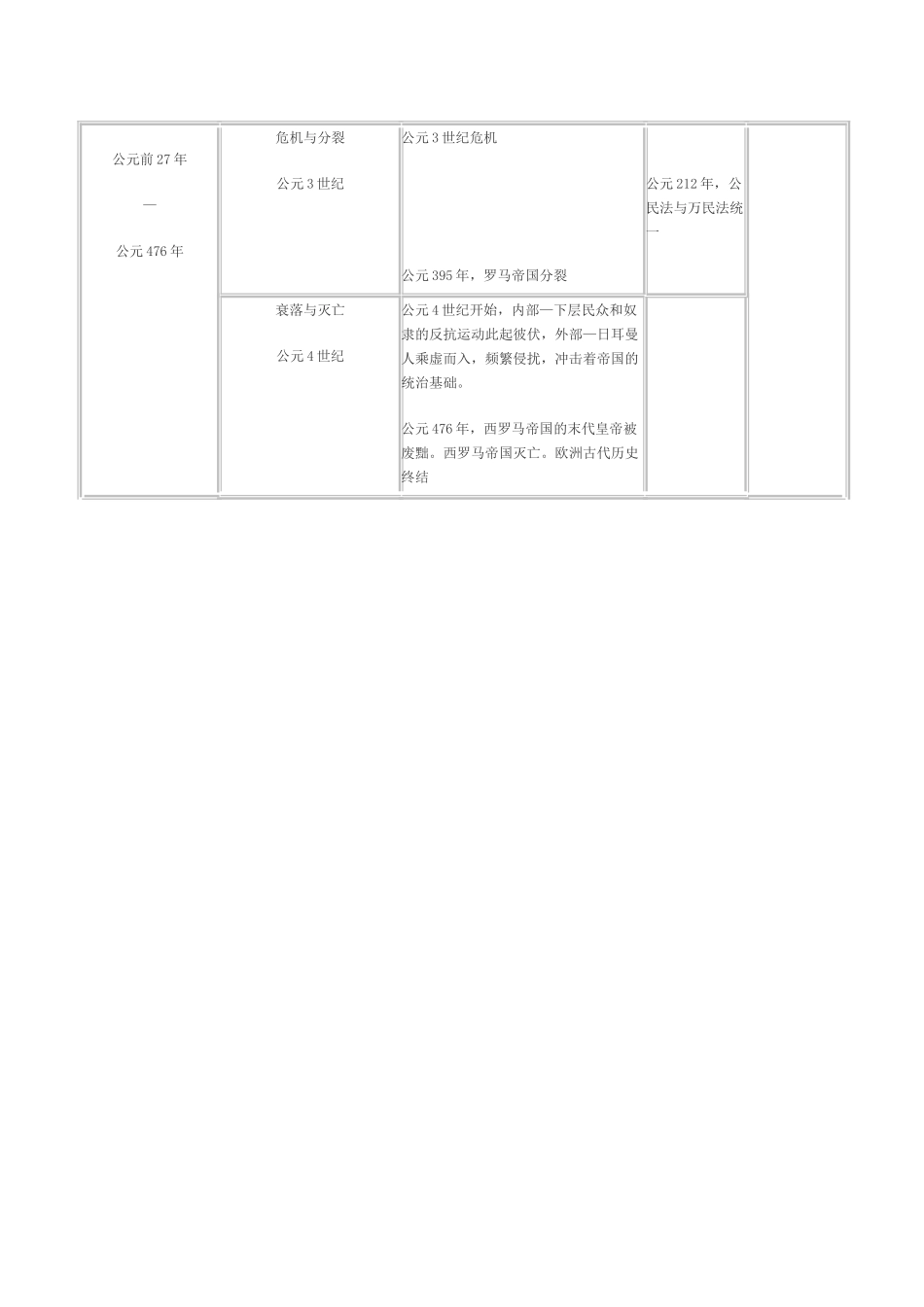 高一历史：3.8《古代罗马政治制度》素材（华东师大版第一分册）_第2页