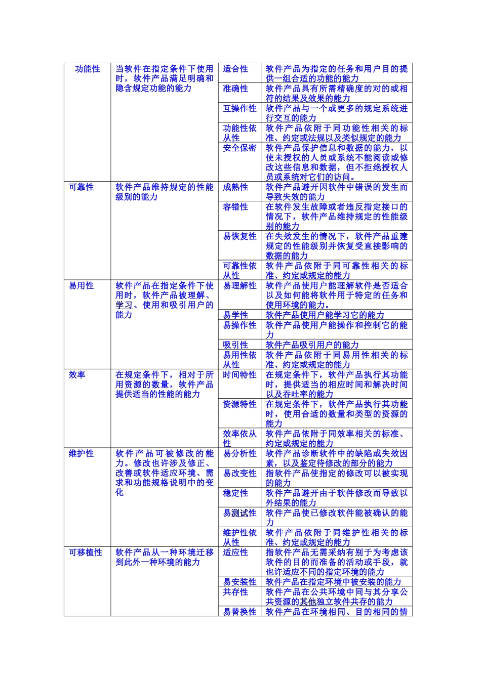 2025年软件测试笔试题及答案_第2页
