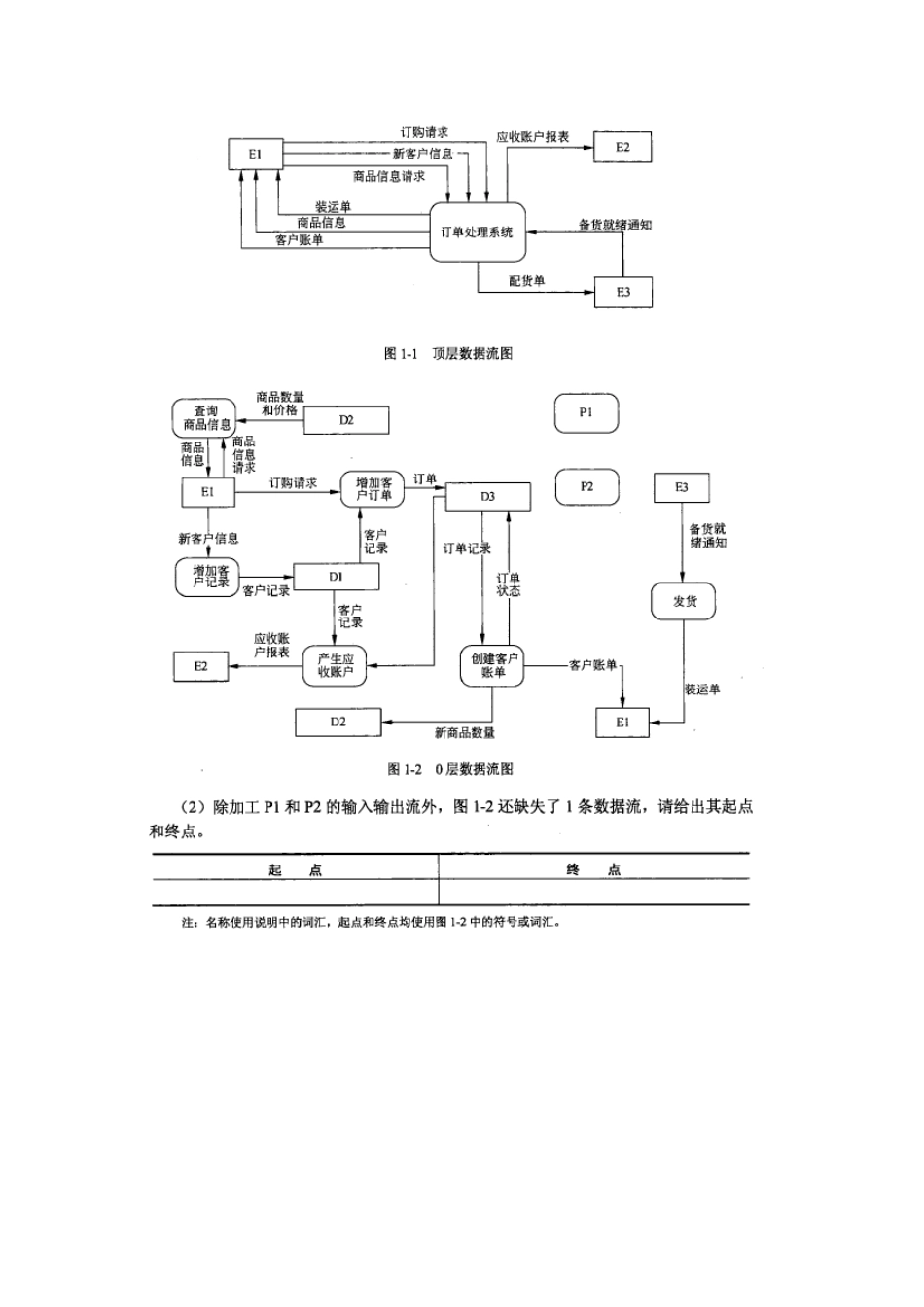2025年软件设计师下午试题分析与解答_第3页