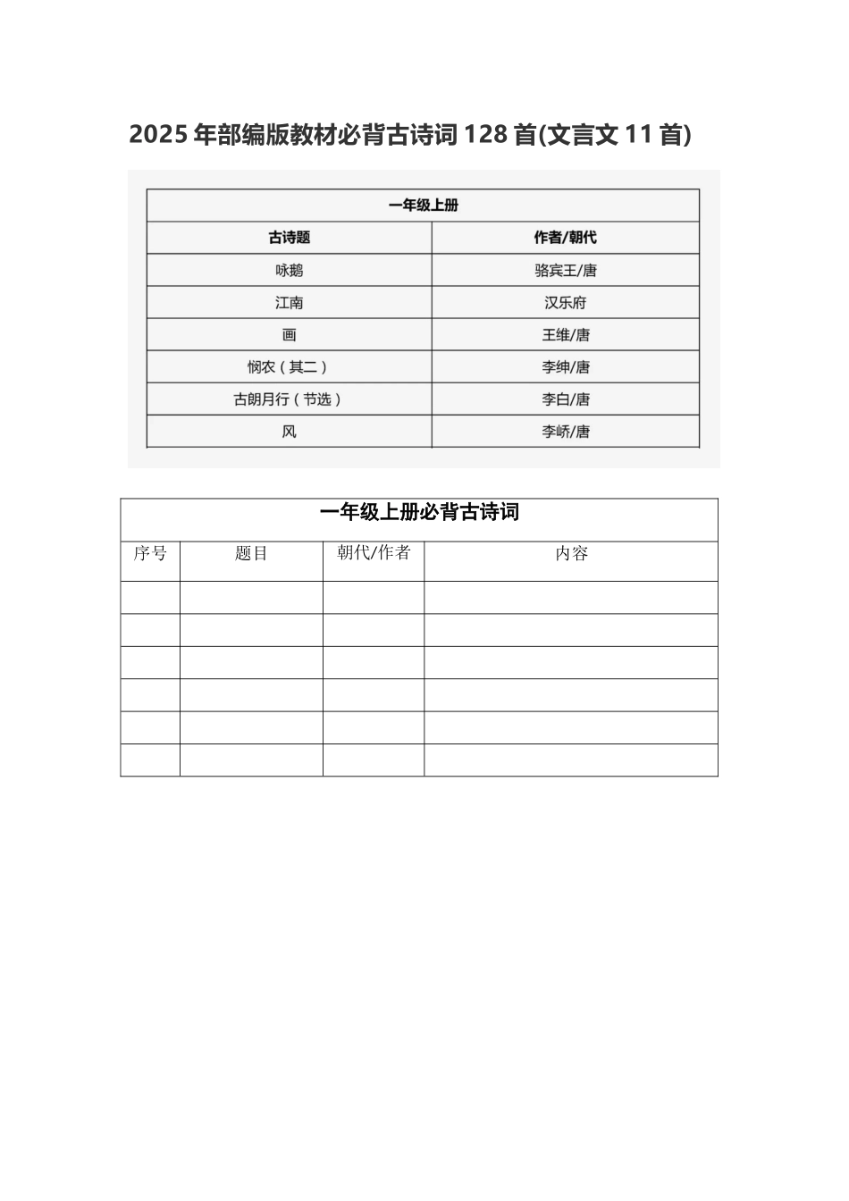 2025年部编版教材必背古诗词128首_第1页