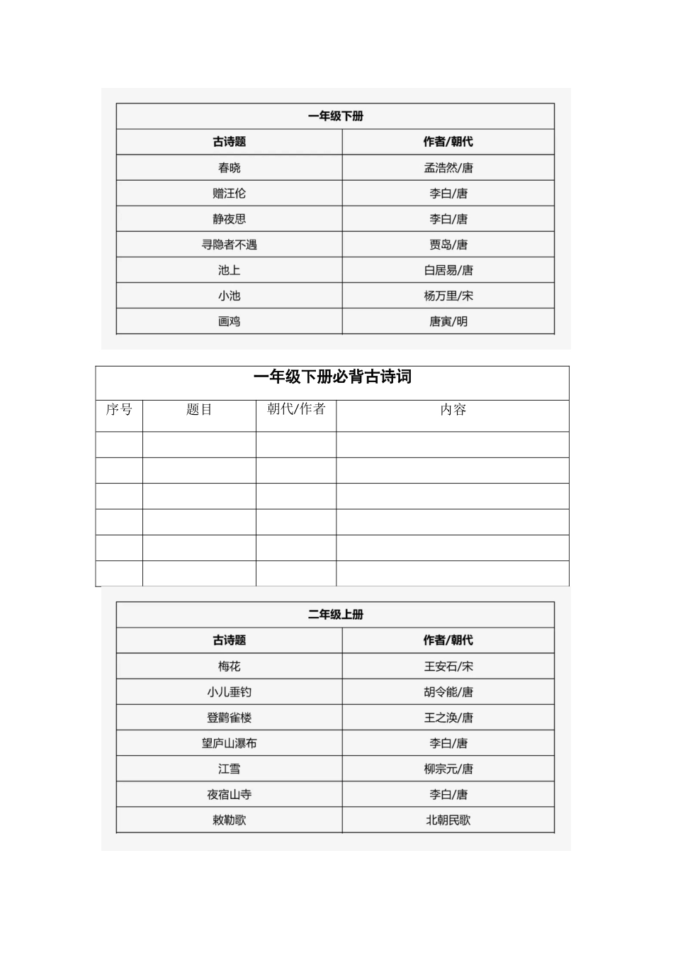 2025年部编版教材必背古诗词128首_第2页