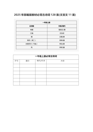 2025年部编版教材必背古诗词128首