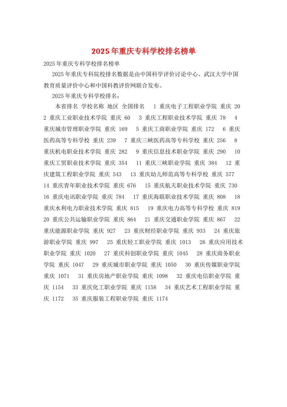 2025年重庆专科学校排名榜单_第1页