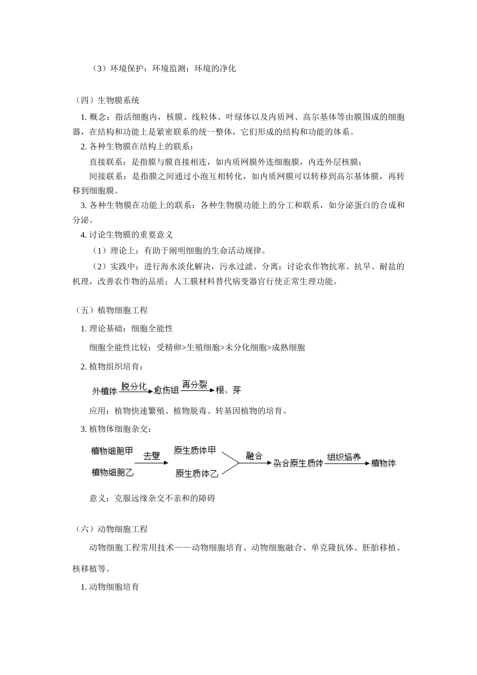 2025年高中生物知识点系列讲座十基因工程细胞工程doc_第3页