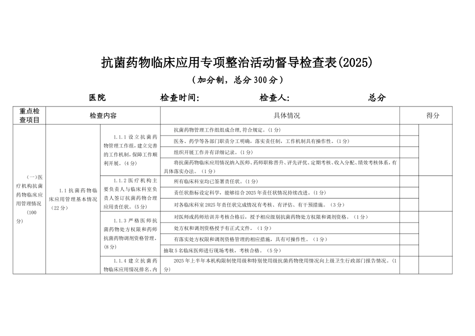 2025抗菌药物临床应用专项整治活动督导检查表_第1页