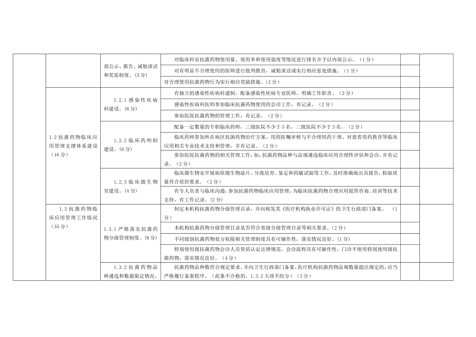2025抗菌药物临床应用专项整治活动督导检查表_第2页