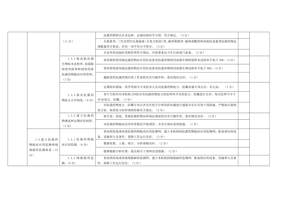 2025抗菌药物临床应用专项整治活动督导检查表_第3页