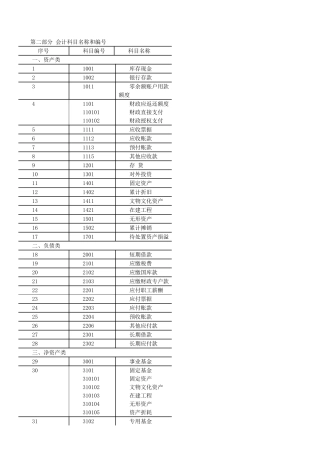 2025最新事业单位会计制度