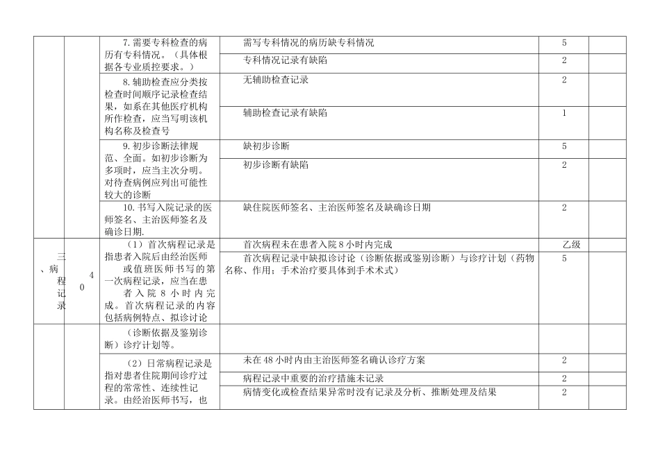 2025最新修订住院病历质量检查表_第3页