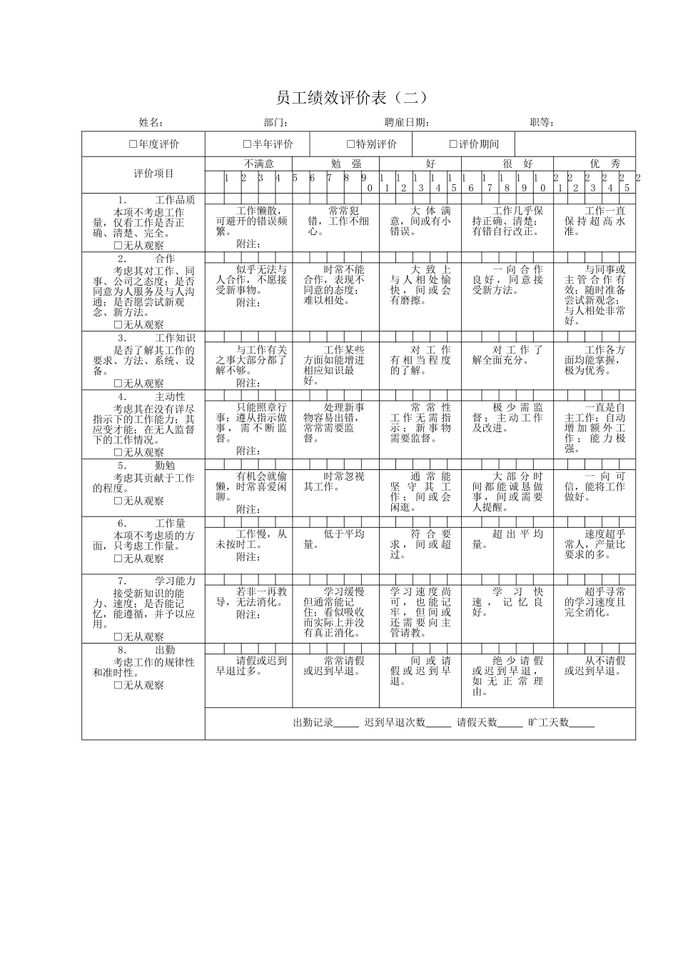 2025最新公司绩效考核表格大全34003_第3页